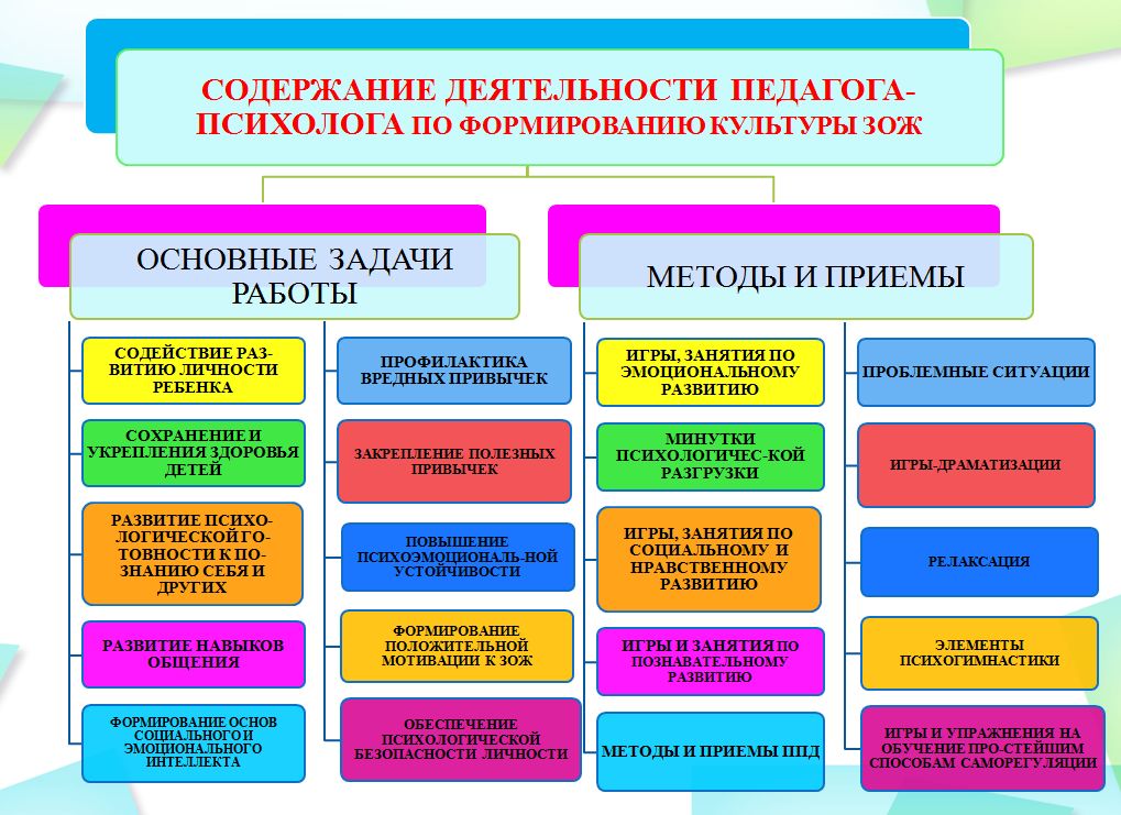 Материалы для педагога